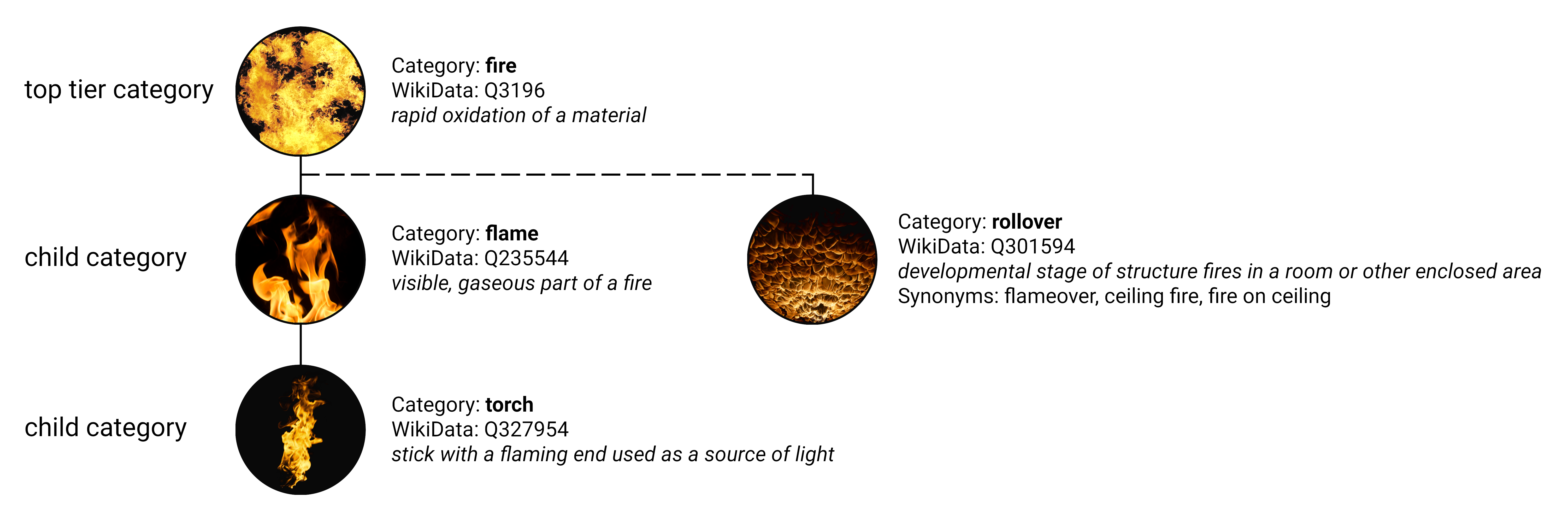 hierarchy_tree_v005.png