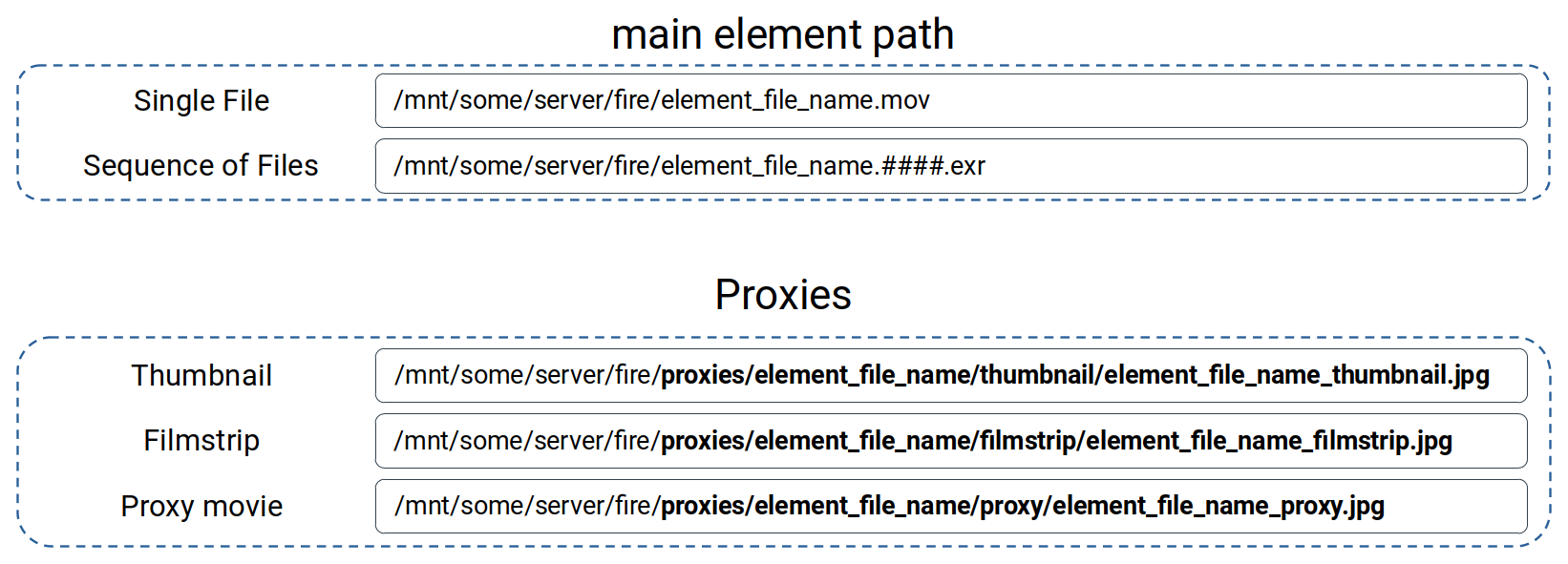 das-element_tutorial_exsiting_library_naming_convention.png